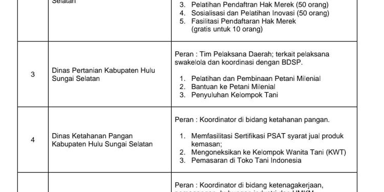 TUMBUHKAN WIRAUSAHA MUDA PERTANIAN