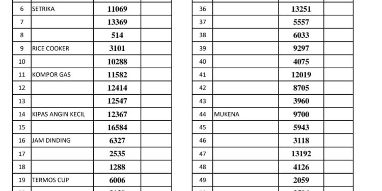 PENGUMUMAN PENTING ‼️📢 DAFTAR PEMENANG DOORPRIZE  HSS MENGAJI DAN KHATAMAN